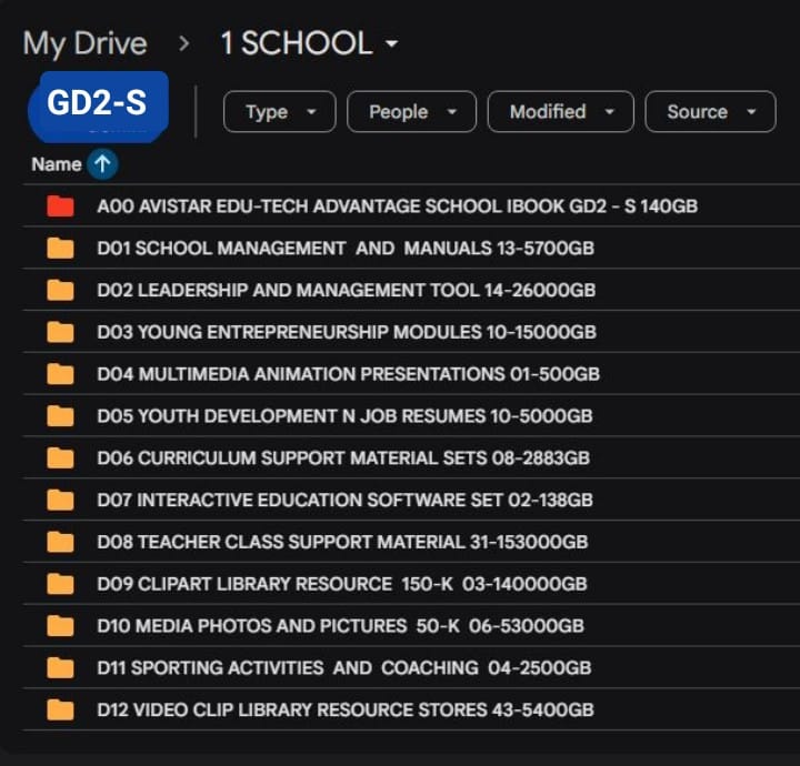 Avistar School Google Drive folder list showing its 12 content areas